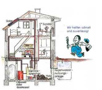 Sanitärs und Heizungsbau